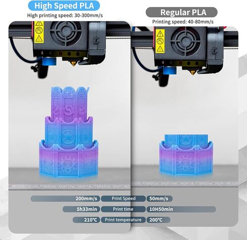 iSANMATE خيط PLA الشفاف السريع 1.75 مم، متعدد الألوان قوس قزح PLA، دقة الأبعاد ±0.02 مم، 1 كجم بكرة - أزرق أرجواني in Kuwait