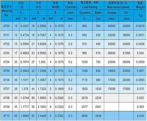10pcs/lot S6704ZZ S6704 ZZ 20x27x4mm ABEC-5 Thin Wall Stainless Steel Deep Groove Ball Bearing 20 * 27 * 4mm 6704 6704ZZ in Saudi Arabia
