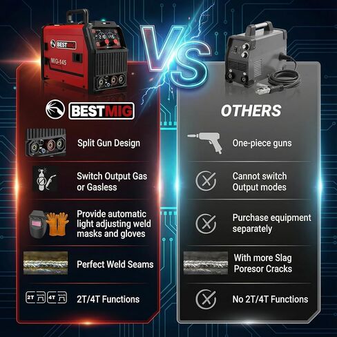 BESTMIG 145A 4-in-1 Multi-Process Welder, 110V/220V MIG/TIG/MMA/Stick Welding Machine, Gas & Gasless Flux Core Welder with Synergy IGBT Inverter, Includes Welding Helmet & Gloves in Saudi Arabia