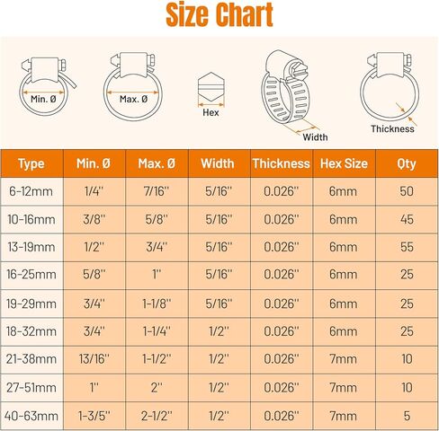 Housolution 250 PCS Pipe Clamps from 1/4" to 2.5" (6-63mm), Hose Clamps Stainless Steel with Hose Clamp Tool, For Fuel Line, Garden, Plumbing, Automotive, Radiator, Mechanical Applications in Kuwait