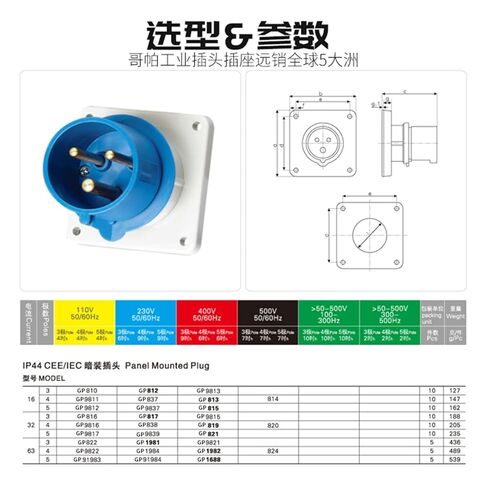 IP67 Reverse Plug Waterproof Industrial Aviation and Socket Connector Docking 3 core 4 Holes 5 63A125A(4p63aip67 Open Plug Gp357) in Saudi Arabia