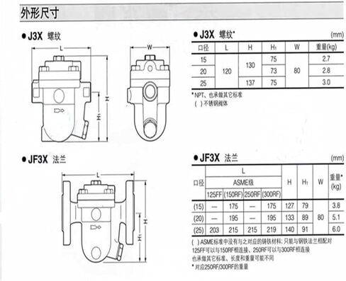 Steam Trap J3X-16 High Temperature Threaded Float Trap Mechanical DN15 Original in Saudi Arabia