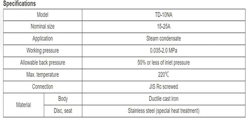 TD-10NA Ductile Cast Iron DN15 DN20 DN25 1/2" Steam Trap for Steam Condensate Disc, Screwed, 2.0MPa(DN25) in Saudi Arabia