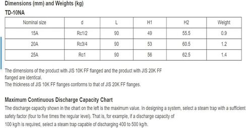 TD-10NA Ductile Cast Iron DN15 DN20 DN25 1/2" Steam Trap for Steam Condensate Disc, Screwed, 2.0MPa(DN25) in Saudi Arabia