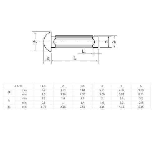 Rivets, rivets for metal，Aluminum Sign Rivet, M2 M2, 5 m3 m4, Roller Rivet, nameplate Trademark Solid Rivet(M3*6 Aluminum [200pcs]) in Saudi Arabia