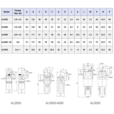 AL3000 AL4000 AL5000 Pneumatic Oil Mist Lubricator FRL Unit for Air Tools Compressor, Treatment 3/8"–1/2" BSPT NPT(AL5000-10) in Saudi Arabia