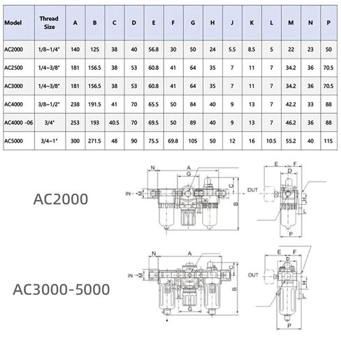 AC2000-02/AC3000-03 Pneumatic Air Processor 3-in-1 Compressor Filter, Regulator, Relief Valve & Oil Separator(AC3000-03,Copper Filter) in Kuwait