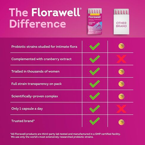 Florawell® Vaginal Probiotics for Women – pH Balance, Healthy Odour, UT & Intimate Health - Vaginal Health Supplement with Cranberry Extract - 30 Oral Capsules in Saudi Arabia