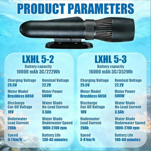 500W Underwater Scooter with Remote Control, 9 Speeds (3-8 km/h), 180min Battery Life, Removable Handle, Perfect for Snorkeling, Diving, Water Sports Enthusiasts in Saudi Arabia