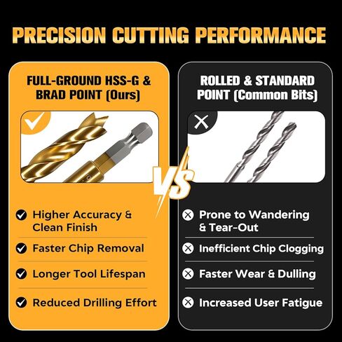 10Pcs Hex Shank HSS-G Brad Point Wood Drill Bit Set, Double Flute for Fast Drilling, Professional for Hardwood, Softwood & Plywood, Metric Sizes (3-10mm) with Storage Case in Kuwait
