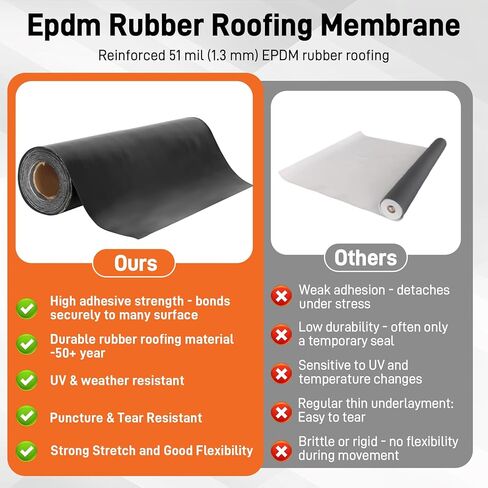 51 Mil Self-Adhesive EPDM Rubber Roofing Membrane - 39" x 16ft Waterproofing Membrane, Sealing Roll Roofing, Self Stick Waterproof Roof Underlayment for RV, Shed, Garage - Black in Kuwait