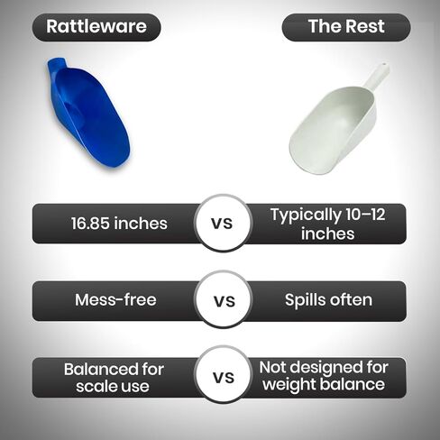 مغرفة مقياس الفول مقاس 16.85 بوصة من راتلوير - أداة قياس ومغرفة حبوب القهوة الدقيقة المتينة لصانعي القهوة في المطبخ المنزلي أو الاستخدام التجاري (أزرق) in Kuwait