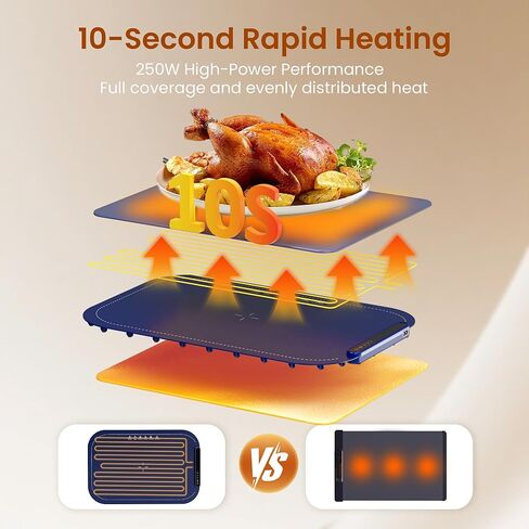 Kismile Warming Mat for Food, 3 Temperature Settings Electric Warming Tray, Rapid Full-Surface Heating, Rollable & Portable,Versatile Food Warmers for Parties Buffet,Everyday Use(Blue) in Kuwait