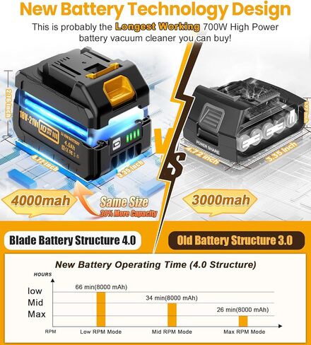 مكنسة كهربائية لاسلكية qimedo V1 مع بطارية إضافية بقوة 8000 مللي أمبير في الساعة، مكانس كهربائية بدون فرش بقدرة 700 وات للمنزل، مكنسة كهربائية 6 في 1 مع فلتر هيبا، أفضل مكنسة كهربائية لاسلكية لشعر الحيوانات الأليفة/الأرضيات الصلبة in Kuwait