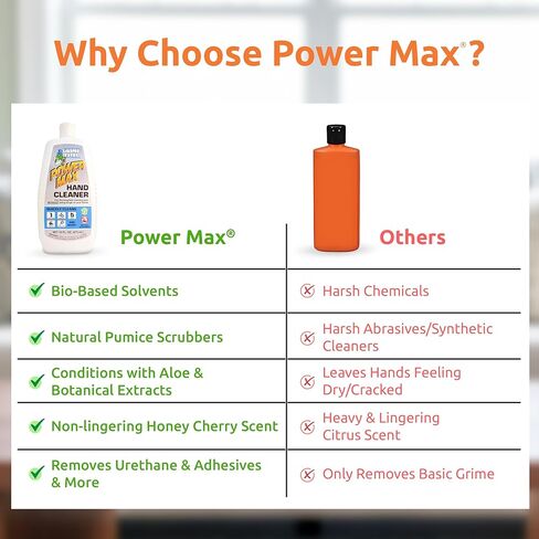 منظف ​​اليدين Grime Eater Power Max مع الخفاف - صابون ميكانيكي عالي التحمل للشحوم والزيوت واليوريتان والمواد اللاصقة والطلاء والحبر - 16 فلوريدا. زجاجة ضغط أوقية - غسول صناعي خالٍ من اللانولين in Kuwait