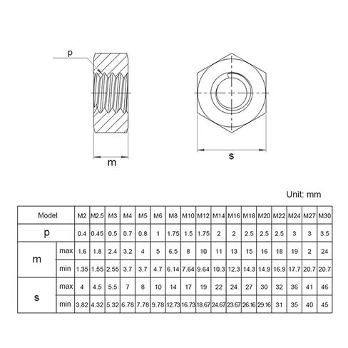 Black Hexagon nut M2 M2.5 M3 M4 M5 M6 M8 M10 M12 M14 M16 M18 M20 M22 M24 M27(M12 5pcs) in Saudi Arabia