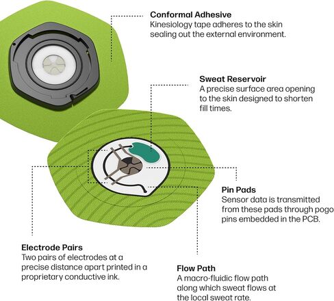 عبوات إعادة تعبئة رقعة العرق من نيكس - 4 رقع ترطيب تستخدم مرة واحدة قابلة لإعادة الاستخدام، وقابلة لإعادة الشحن، وتتبع السوائل، والكهارل، وفقدان الصوديوم، وغير غازية، وملحق اللياقة البدنية اللاصق فقط للرياضيين والتدريب in Kuwait