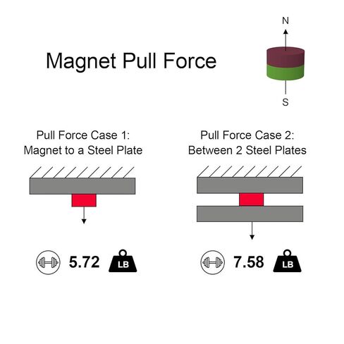مغناطيس صغير قوي - 3/8 بوصة عمق × 1/4 بوصة ارتفاع - 40 حزمة، مغناطيسات أرضية نادرة قوية، مغناطيس ثلاجة قرص نيوديميوم قوي صغير للثلاجة، DIY، البناء، العلمي، الحرف اليدوية، المكتب، 0.375 × 0.25 بوصة in Kuwait