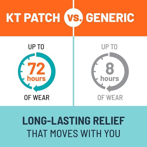 KT Tape, Back Pain Relief Patches, Extra Large 4"x10", Menthol Infused Kinesiology Tape, Cooling Pain Therapy, Everyday Long-Lasting Relief, 4 Count in Kuwait