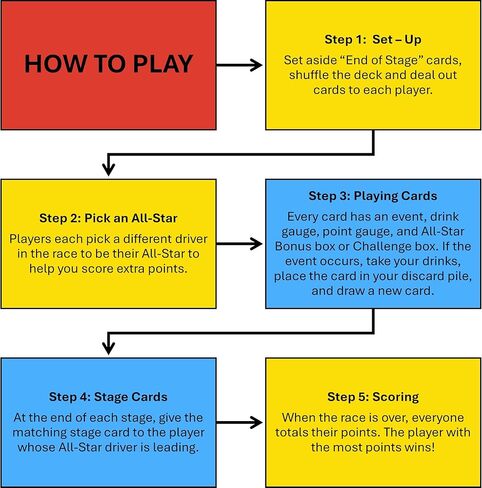 Live NASCARD Drinking Game | Party Game for Race Fans & Watch Parties in Saudi Arabia