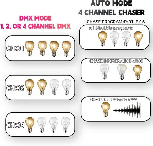 DMX Controller 4-Channel Dimmer Pack Dmx 512 Protocol, Chase Mode & Overload Protection, Compatible with High-Voltage Halogen & LED Bulbs,20A Max for Stage Lighting Control in Saudi Arabia