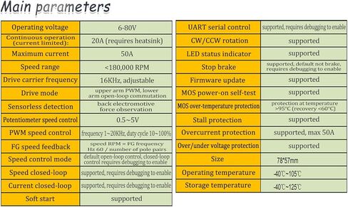 1Pcs SNR8503M Three Phase DC Brushless Motor Controller High-Power 1600W PWM Driver Board for No Hall Motor FOC Development 6-80V Wide Voltage Motor Control Regulator Module in Saudi Arabia