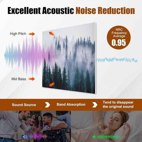 8 Pack Art Acoustic Panels, 48" x 32" Soundproof Wall Panels, Decorative Sound Absorbing Panels, Sound Dampening Panels, Acoustic Treatment for Recording Studio, Home, Office - Mist Pine in Kuwait