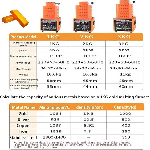 Electric Gold Melting Furnace, 1600℃ /2912℉ Digital Melting Furnace Machine, Mini Medium Frequency Melting Furnace with Graphite Crucible, Metal Smelting Casting Kit (Red 3KG) in Saudi Arabia