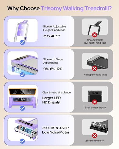 جهاز سير للمشي مع ميل بنسبة 12%/ارتفاع قابل للتعديل، وسادة مشي مطورة بقدرة 3.5 حصان مع شريط مقبض، جهاز مشي 4 في 1 قابل للطي تحت المكتب، جهاز سير كهربائي محمول للمنزل 350 رطل، شاشة LED in Kuwait