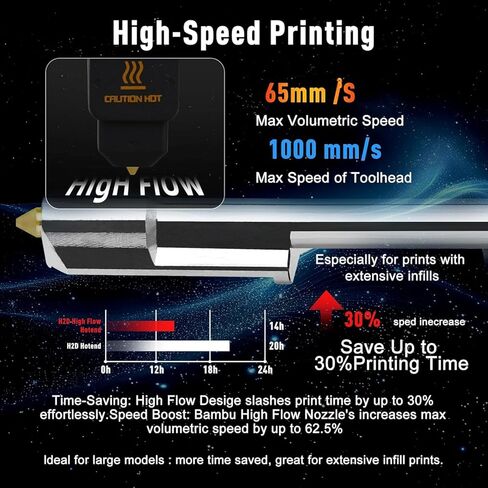 Bamboo H2D/H2S/P2S h2d high Flow Hotend 0.4MM Hardened Steel Nozzle,High Speed ​​Precision and Direct Replacement Extruder Print Head for Bambu Lab H2 Series, P2S 3D Printer Accessories in Saudi Arabia