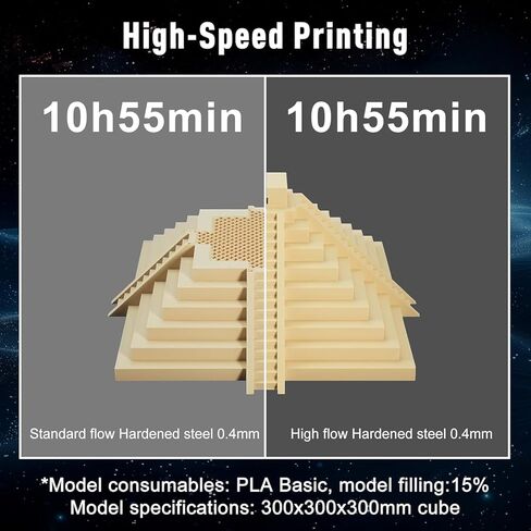 Bamboo H2D/H2S/P2S h2d high Flow Hotend 0.4MM Hardened Steel Nozzle,High Speed ​​Precision and Direct Replacement Extruder Print Head for Bambu Lab H2 Series, P2S 3D Printer Accessories in Saudi Arabia