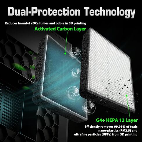 قطعتان من فلتر الهواء HEPA 13 والكربون المنشط لطابعات Creality K2/K2 Pro/K2 Plus/K1 Max ثلاثية الأبعاد - استبدال فلتر الطابعة ثلاثية الأبعاد، ترشيح مزدوج الطبقة للمركبات العضوية المتطايرة، PM2.5، والجسيمات متناهية الصغر والروائح in Kuwait