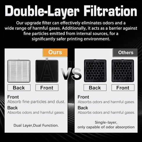 قطعتان من فلتر الهواء HEPA 13 والكربون المنشط لطابعات Creality K2/K2 Pro/K2 Plus/K1 Max ثلاثية الأبعاد - استبدال فلتر الطابعة ثلاثية الأبعاد، ترشيح مزدوج الطبقة للمركبات العضوية المتطايرة، PM2.5، والجسيمات متناهية الصغر والروائح in Kuwait