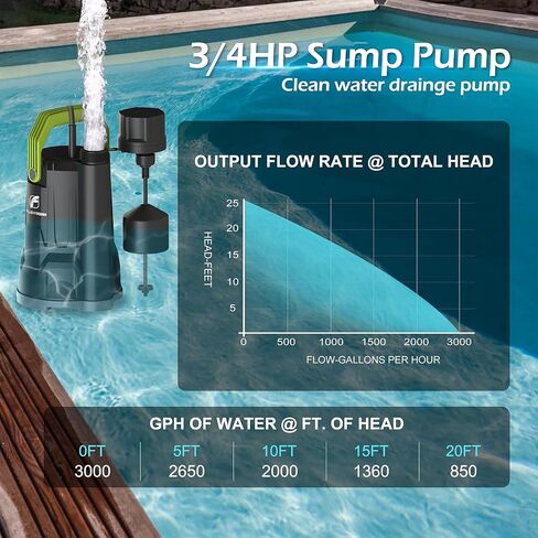 FLUENTPOWER Sump Pump, 3/4HP Submersible Water Pump, 3000GPH Utility Pump with Vertical Float Switch for Swimming Pool Garden Pond Basement Draining, with 16.4Ft Cord, Adapters, Check Valve and Rop in Kuwait