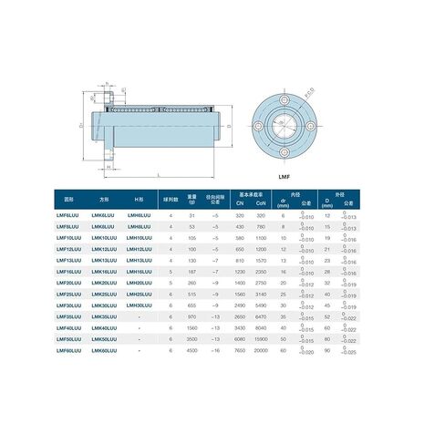 Linear Bearing 1pc LMF60LUU Long Type Round Flange Linear Bushing Linear Bearing for Linear Shaft CNC 3D Printer Linear Ball Bearings in Saudi Arabia