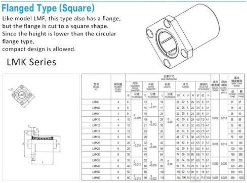 TMP1105 LMK25UU Square Flange Linear Bearing 25x40x59mm LMK 25UU 25 MM Series for Shaft Guide Rail Rod CNC Parts LMK25 UU Precision Bearings in Saudi Arabia