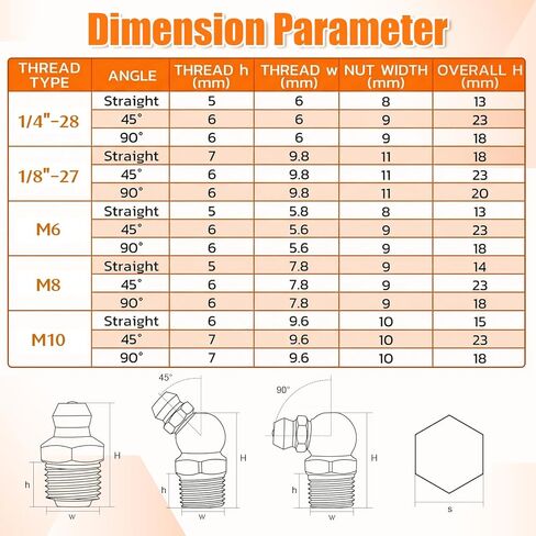 245PCS Grease Fittings Assortment, SAE & Metric Zerk Grease Fittings 1/4" 1/8" M6 M8 M10 Straight 45 90 Degree with Fitting Caps, Suitable for Automotive and Industrial Use in Saudi Arabia