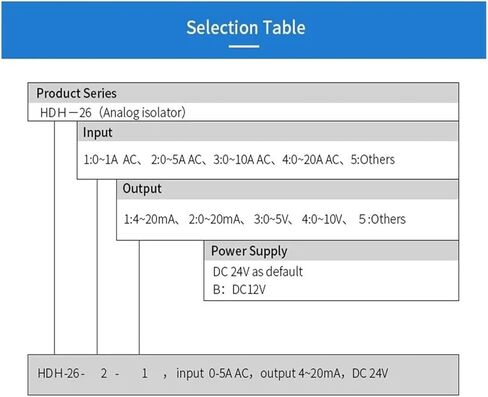 AC Current 4-20ma ac Current Power Transmitter Split core Transmission Sensor 0-10A Input(in 0-5A_12-28_Output 0-10V) in Saudi Arabia