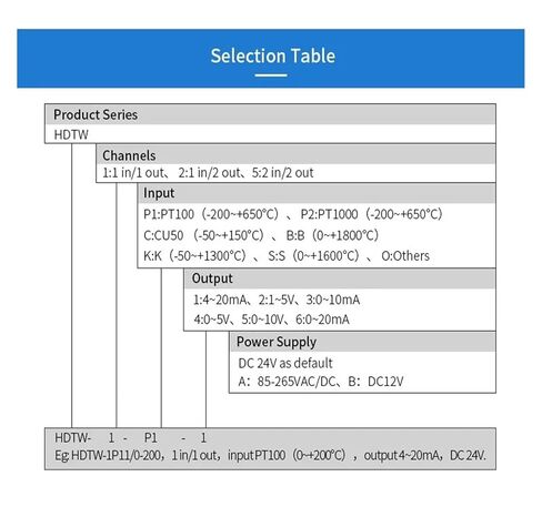 1pcs 18-30V DC 4-20ma pt100 Temperature Signal Converter Signal Isolator PT1000-50-300C Pt100-200-850C(Out 0-20MA_B 0-1800C) in Saudi Arabia