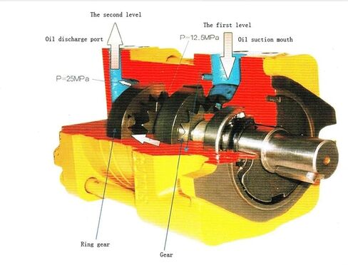 Hydraulic Gear Pump NT2-G16F High Pressure Internal Oil 32bar in Kuwait