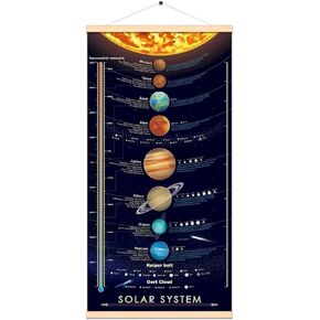 Solar System Space Print Poster Outer Planets Painting Kids Astronomical Education Wall Art Decor 16x31 inch (canvas with frame)