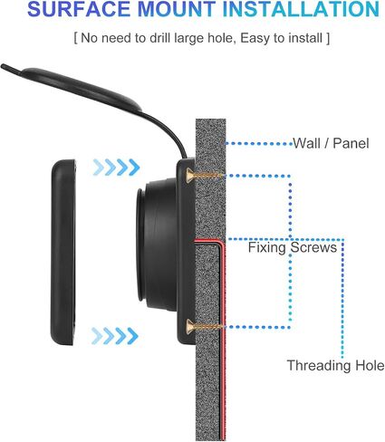 3PCS Dual Quick Charge 3.0 and PD QC 3.0 RV USB Outlet, 12V/24V Panel Mount Surface Car Charger 36W USB Port Outlet Automotive Socket Waterproof Cap for RV Motorcycle Truck Golf Cart Marine Boat Bus in Saudi Arabia