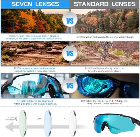 Polarized Sport Sunglasses High Definition High Contrast Lenses with 3 Interchangeable Lenses Men Women Cycling in Saudi Arabia