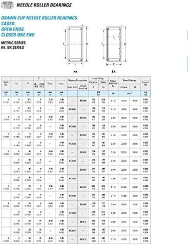 Needle Roller Bearings BK9.510 9.51410 mm Drawn Cup Bearing Caged Closed ONE End Meteic Series in Saudi Arabia