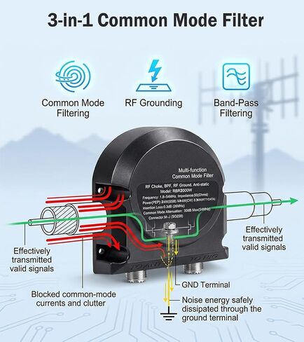 RBR2000W High-Power 2000W Common Mode Filter, 1.8-54MHz Waterproof RF Choke & RF Ground, 3-in-1 Band-Pass Filter for Amateur Radio Outdoor and Base Station Use in Kuwait