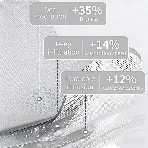 6 Pieces Reusable Leak-Proof & Waterproof Washable Pads, Pure Cotton Washable Underwear for Elderly Care & Mobility Support, Feel Secure, Dry, Comfortable Breathable Fabric for Women in Saudi Arabia