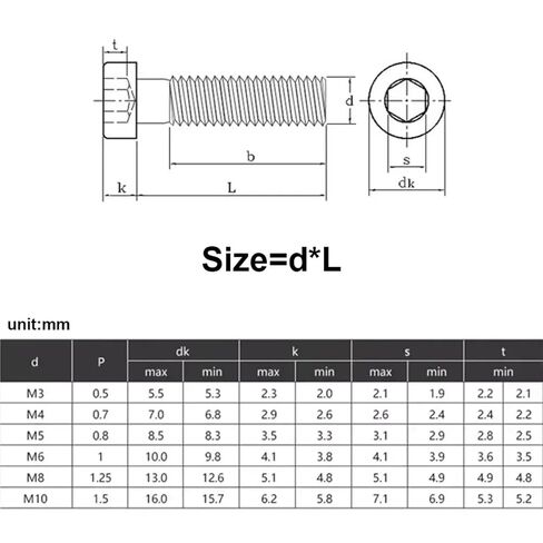M5 4/5/6/8/10-100mm 304 Stainless Steel Low Head Hex Socket Screws Head Bolts Short Cap Head Fastener 25Pcs(25mm) in Saudi Arabia