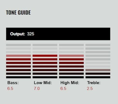 DiMarzio DP218BK Super Distortion S, Black in Saudi Arabia