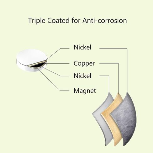 Heavy Duty Neodymium Cylinder Magnets - N42, 1/4" D x 1/2" H - 40 Pack, Super Powerful Rare Earth Magnets for Fridge, DIY, Building, Scientific, Craft, Office,Strong Small Refrigerator Magnet in Kuwait