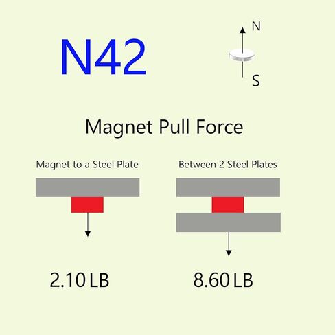 Self Adhesive N42 Super Strong Neodymium Disc Magnet - 3/8"D x 1/16"H - 60 Pack, Powerful Small Rare Earth Magnets with 3M 4920 VHB Double Side Adhesive Backing Magnets, Magnet Stickers in Kuwait